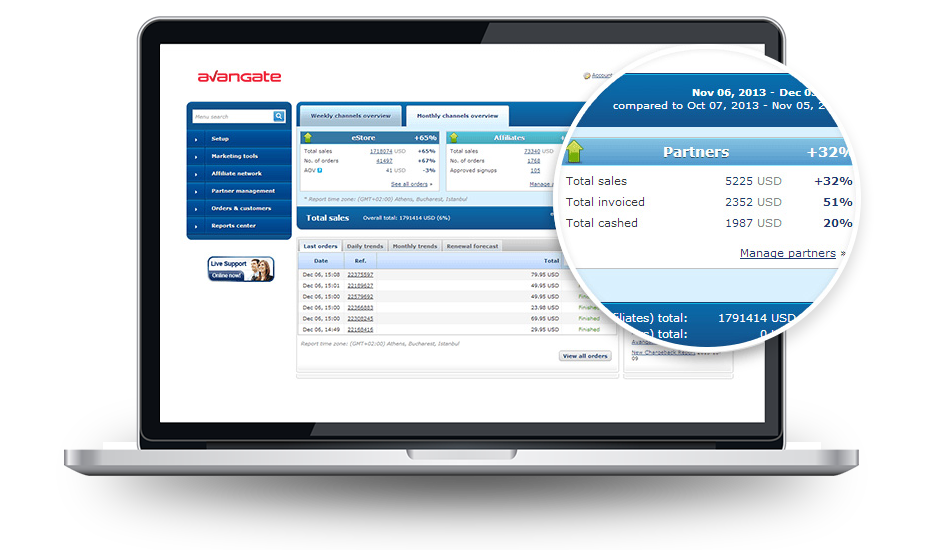 Monitor and control channel sales and partner management for optimized channel performance